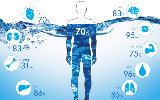 Nước ion kiềm – nước tốt "nâng niu" người đau dạ dày